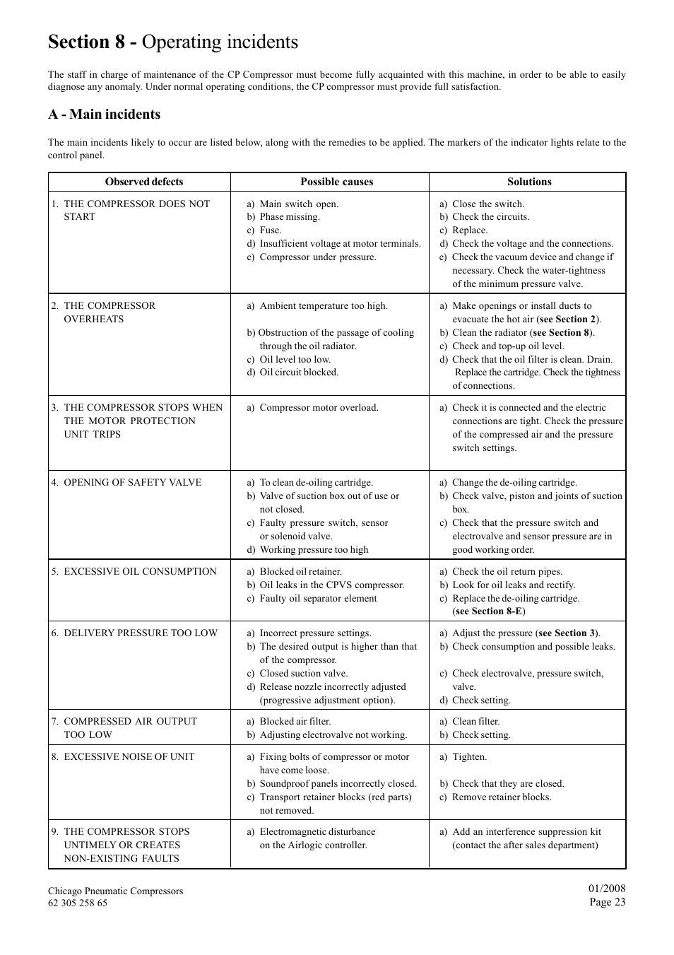 A - main incidents | Chicago Pneumatic CPVS 40 User Manual | Page 23 / 24