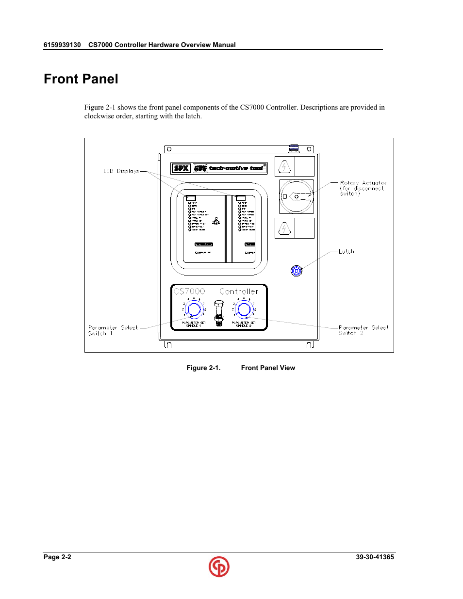 Front panel | Chicago Pneumatic CS7000 User Manual | Page 18 / 46