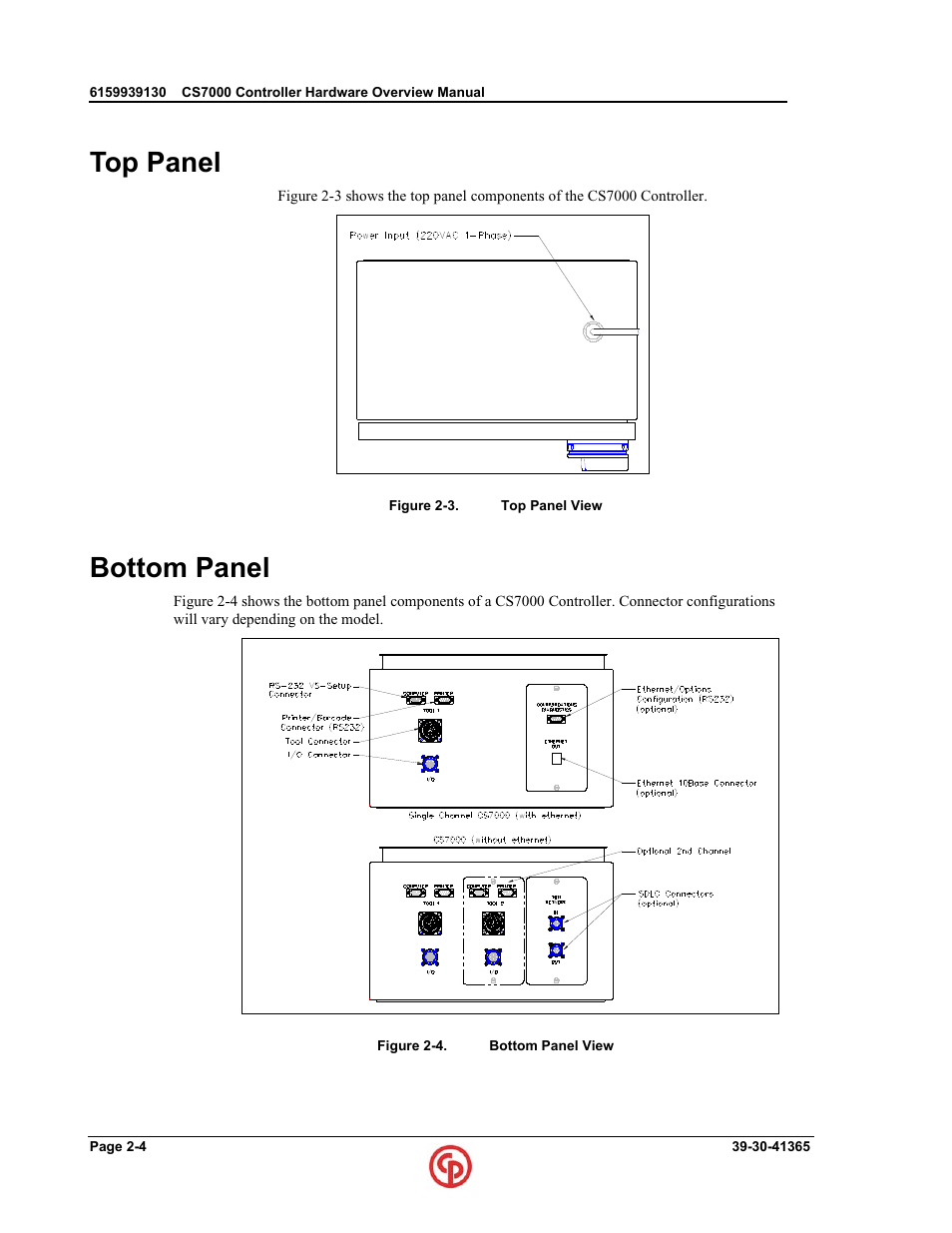 Top panel, Bottom panel | Chicago Pneumatic CS7000 User Manual | Page 20 / 46