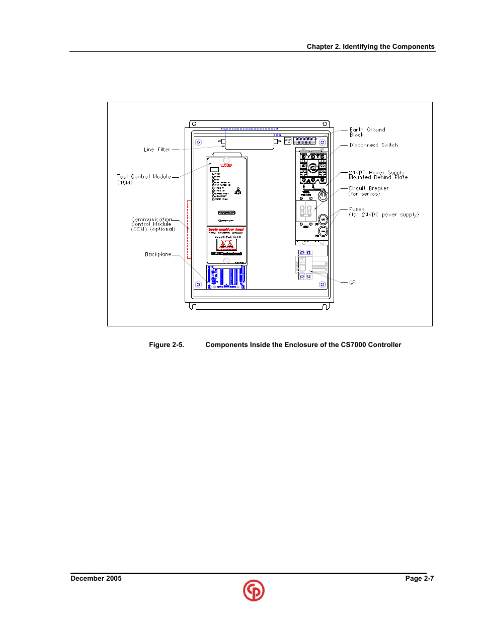 Chicago Pneumatic CS7000 User Manual | Page 23 / 46