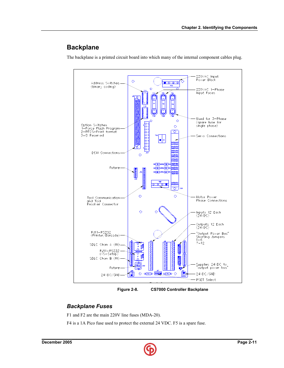Backplane | Chicago Pneumatic CS7000 User Manual | Page 27 / 46