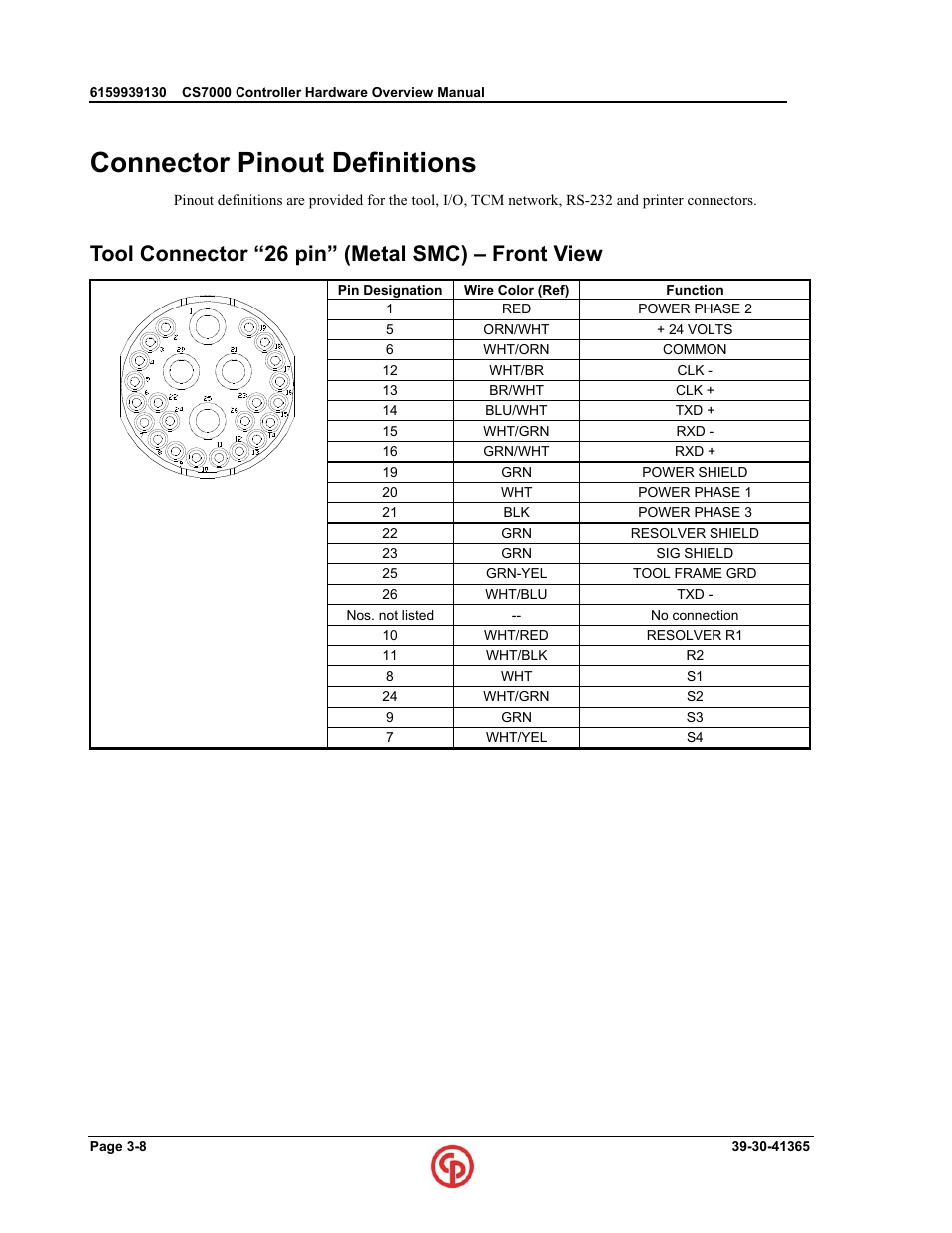Connector pinout definitions, Tool connector “26 pin” (metal smc) – front view | Chicago Pneumatic CS7000 User Manual | Page 38 / 46
