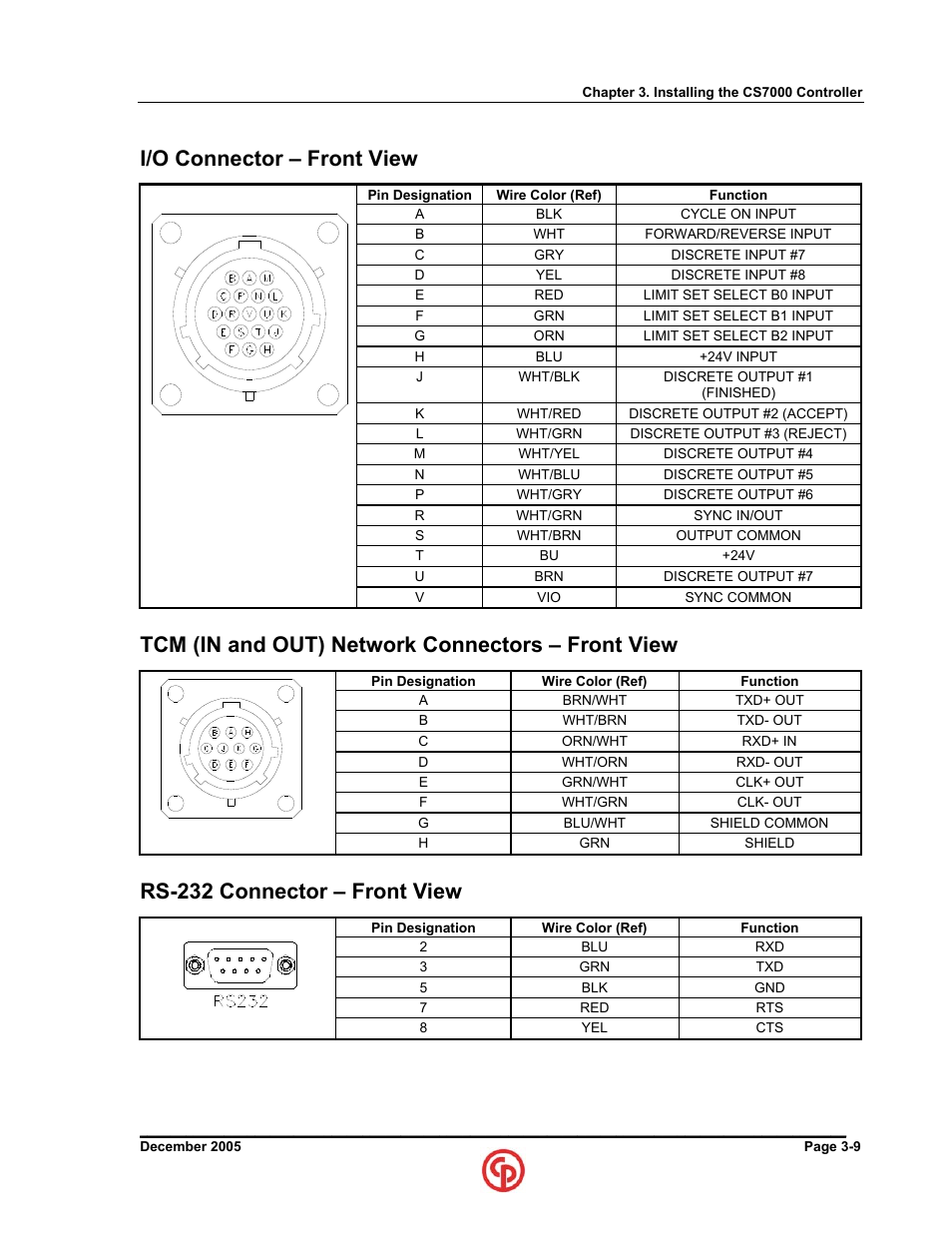 I/o connector – front view, Tcm (in and out) network connectors – front view, Rs-232 connector – front view | Chicago Pneumatic CS7000 User Manual | Page 39 / 46