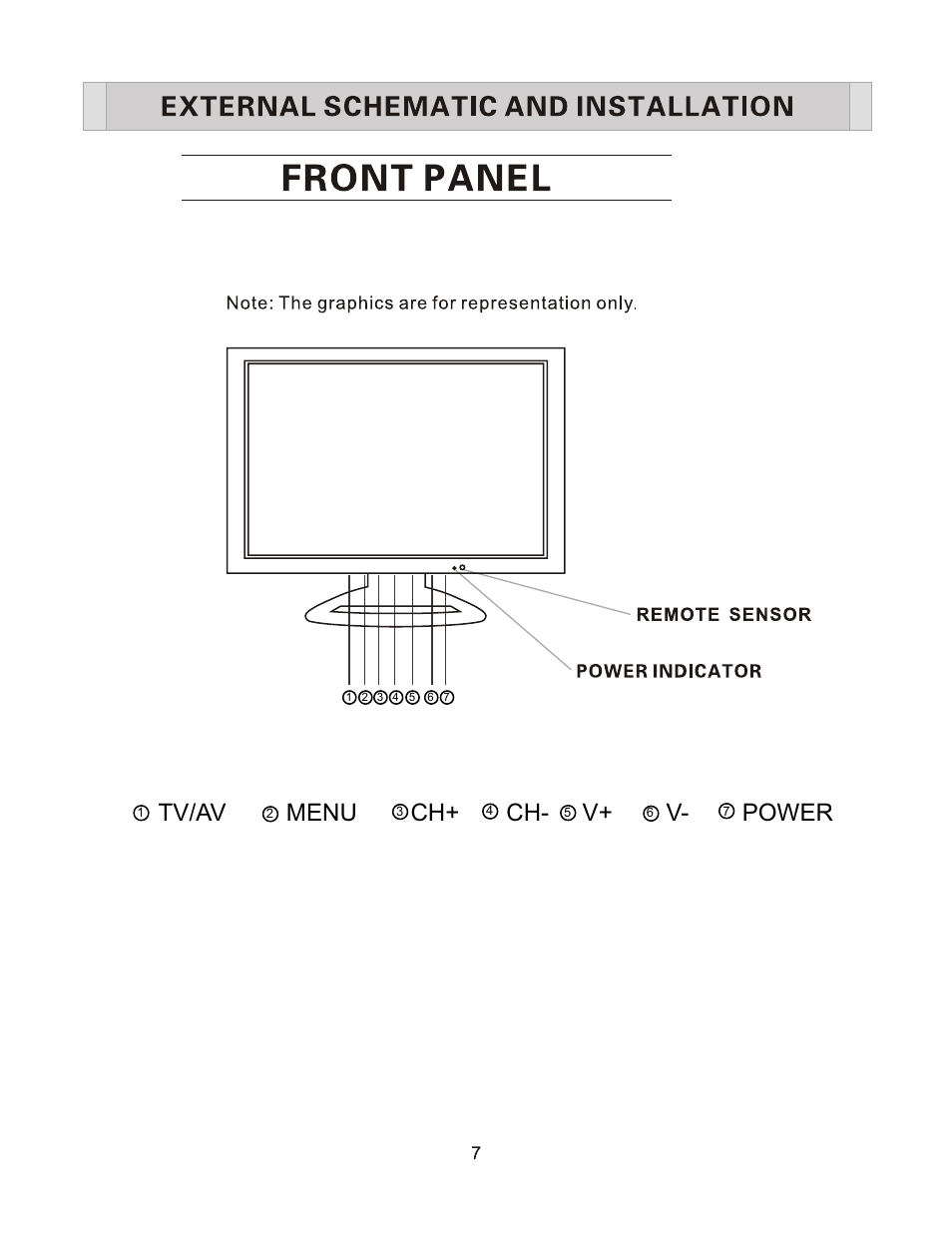 Tv/av menu ch+ ch- v+ v- power | Curtis Computer LCD1701A User Manual | Page 10 / 17