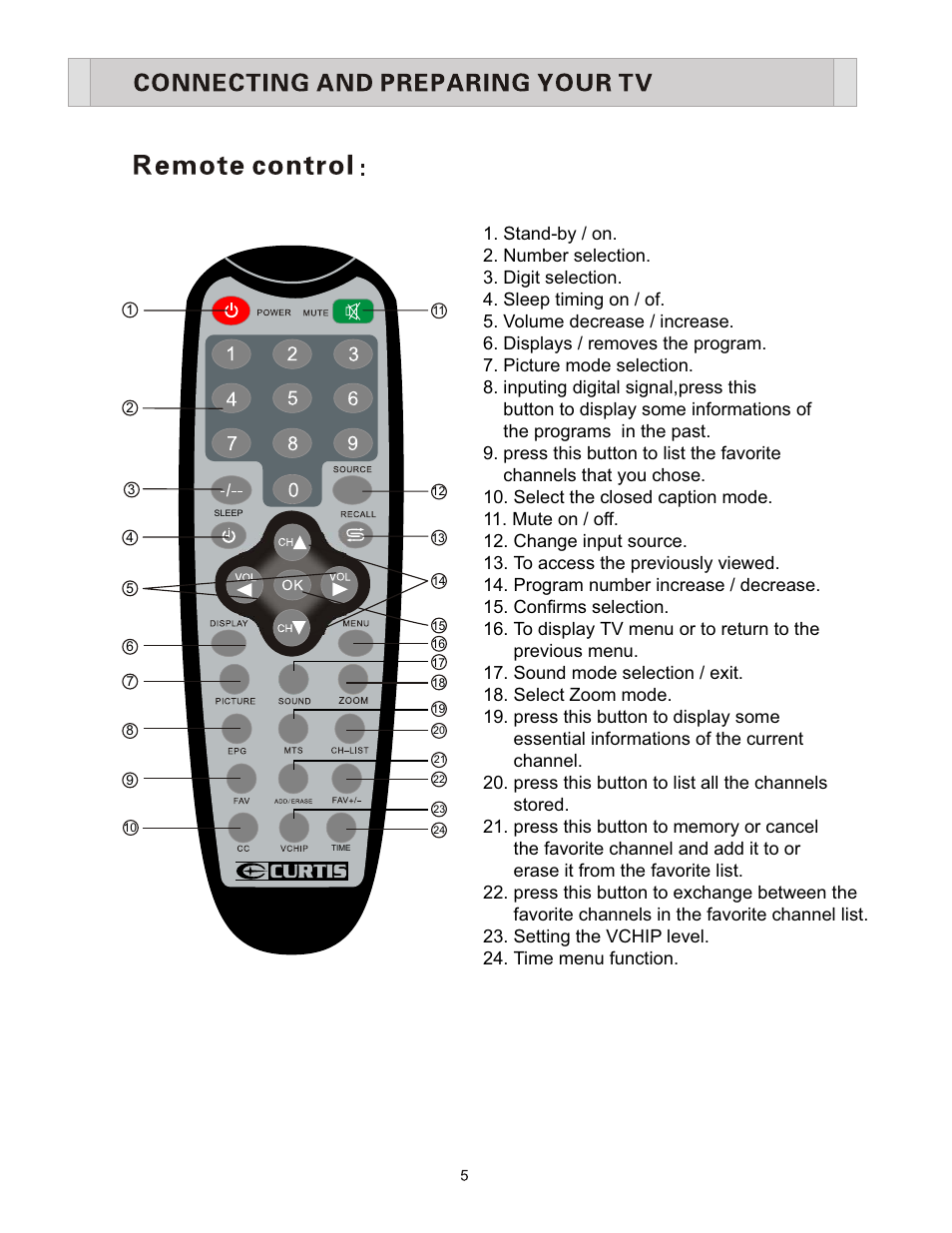 Curtis Computer LCD1701A User Manual | Page 8 / 17