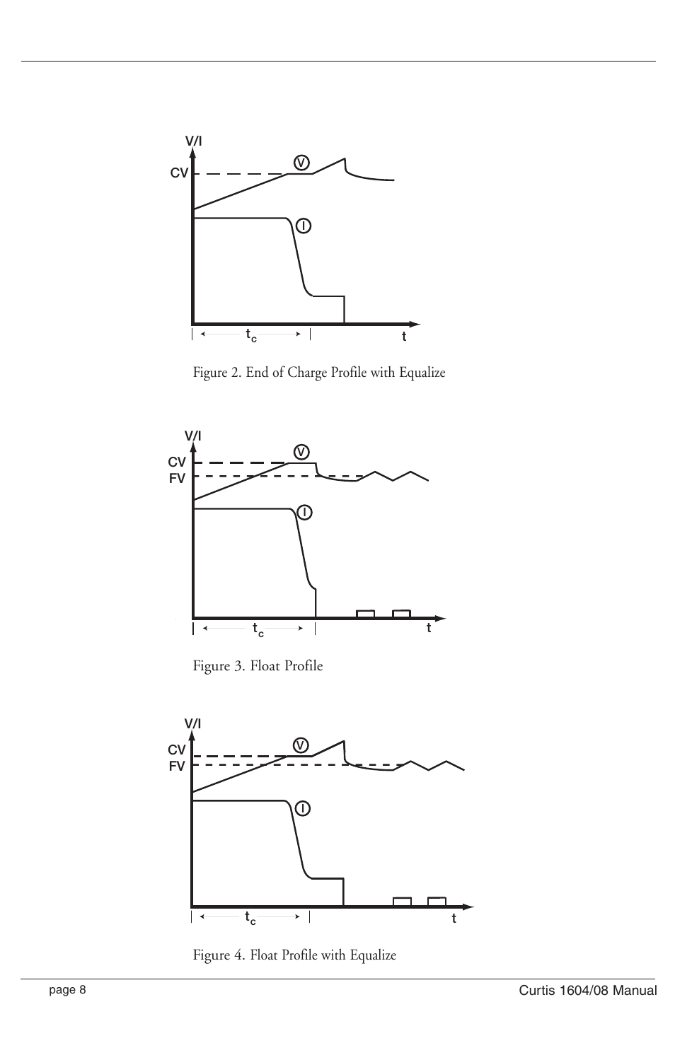 Curtis Computer 1608 User Manual | Page 10 / 12