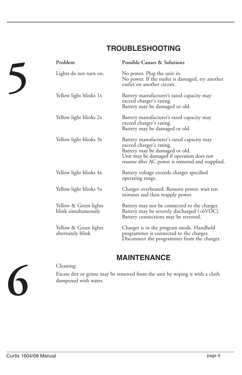 Curtis Computer 1608 User Manual | Page 11 / 12
