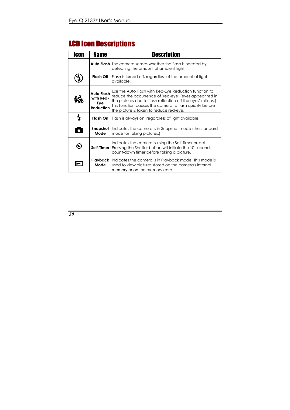 Lcd icon descriptions, Icon name description | Concord Camera Eye-Q 2133z User Manual | Page 54 / 60