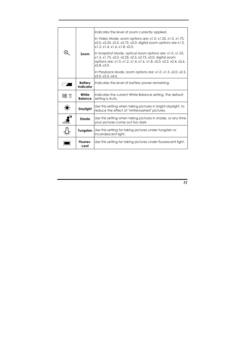 Concord Camera Eye-Q 2133z User Manual | Page 55 / 60