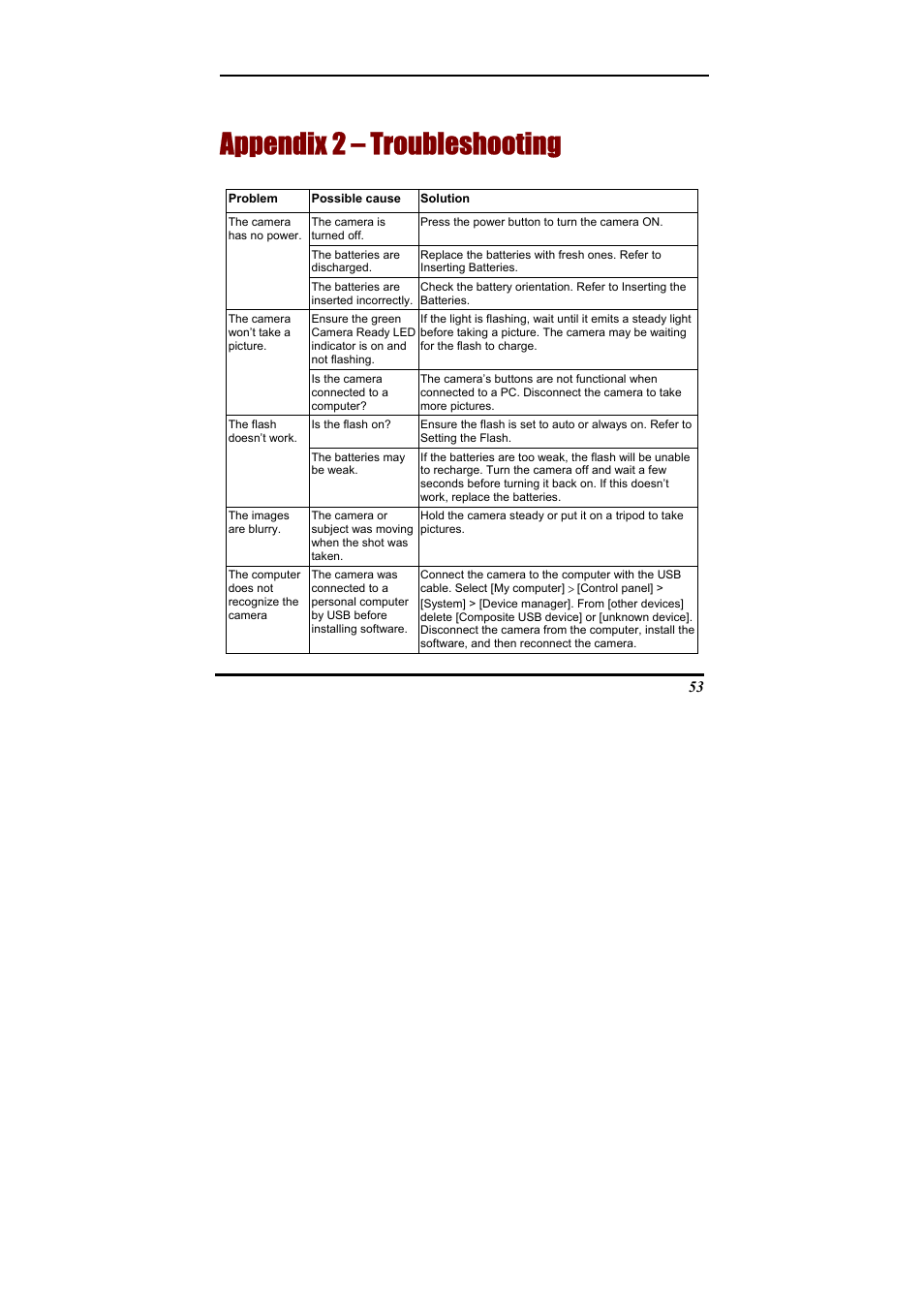 Appendix 2 – troubleshooting, Appendix 2, Troubleshooting | Concord Camera Eye-Q 2133z User Manual | Page 57 / 60