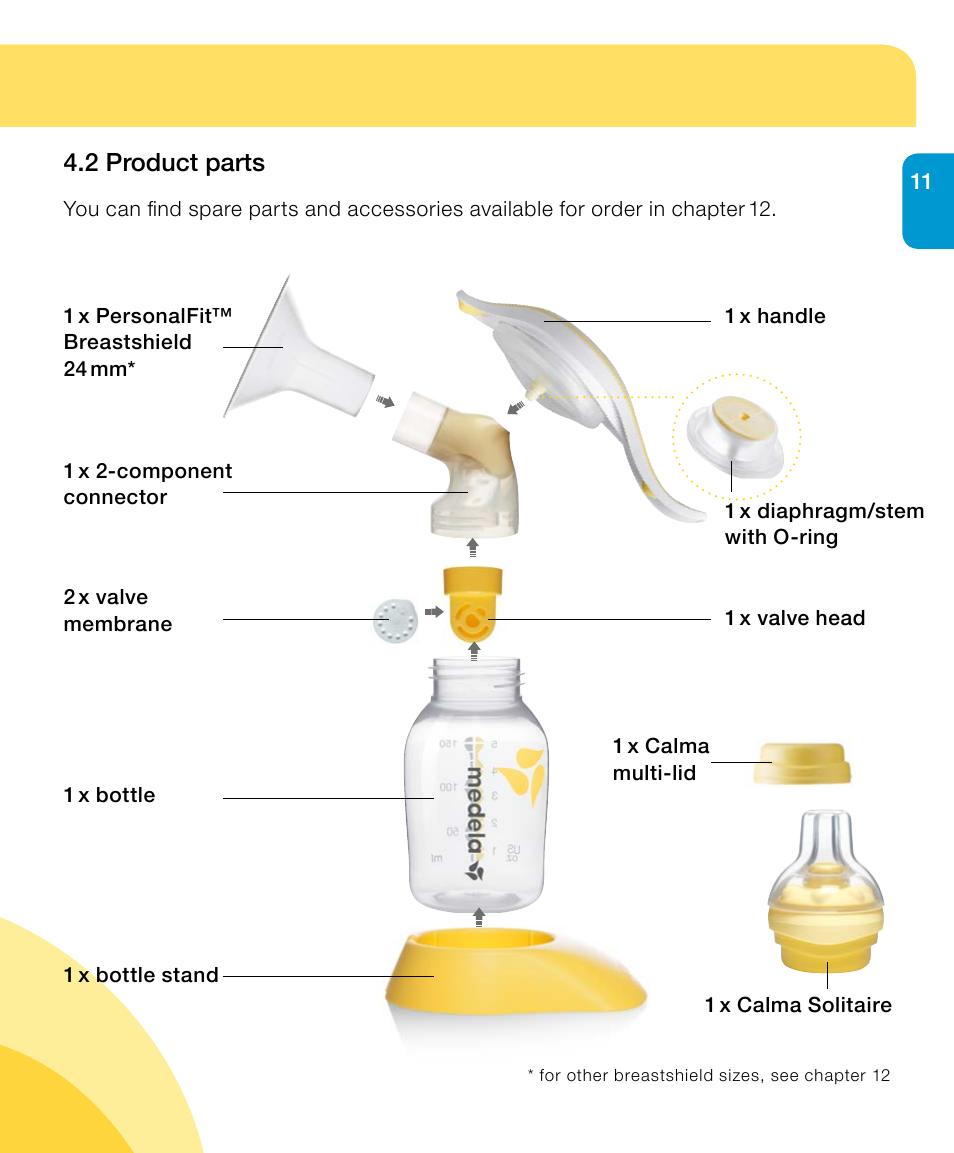 2 product parts | Medela Harmony User Manual | Page 11 / 172