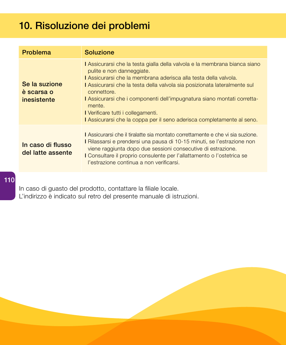 Risoluzione dei problemi | Medela Harmony User Manual | Page 110 / 172