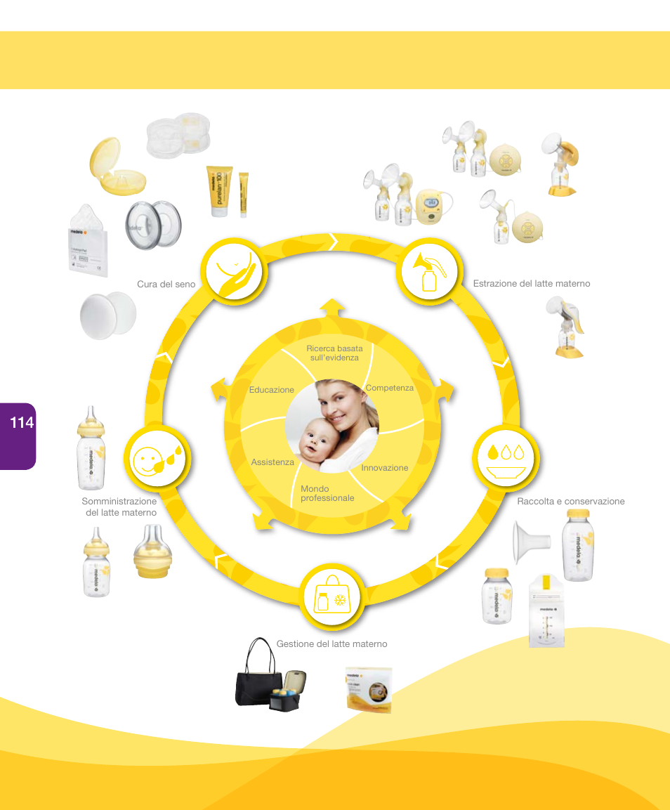 Medela Harmony User Manual | Page 114 / 172