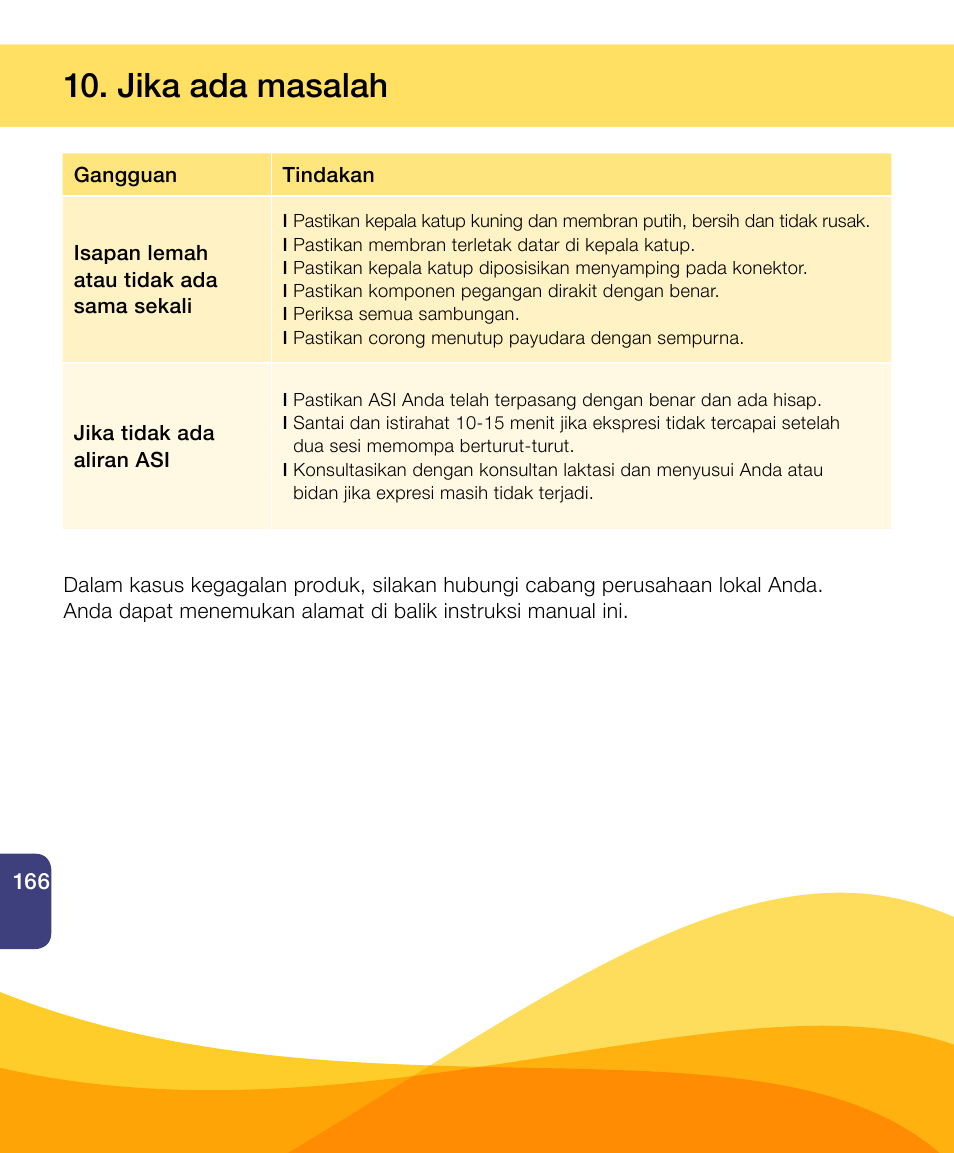 Jika ada masalah | Medela Harmony User Manual | Page 166 / 172