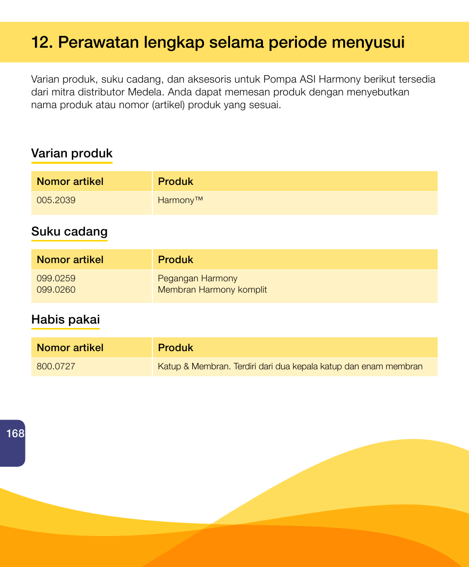 Perawatan lengkap selama periode menyusui, Varian produk, Suku cadang | Habis pakai | Medela Harmony User Manual | Page 168 / 172