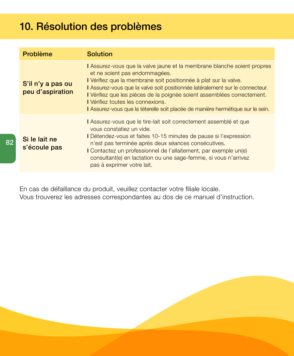 Résolution des problèmes | Medela Harmony User Manual | Page 82 / 172