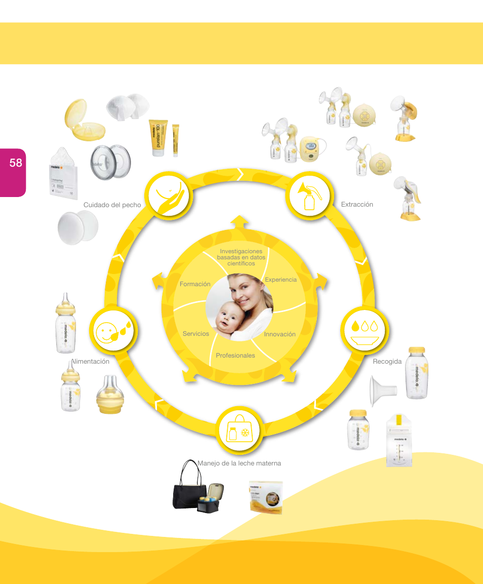 Medela Harmony User Manual | Page 58 / 88