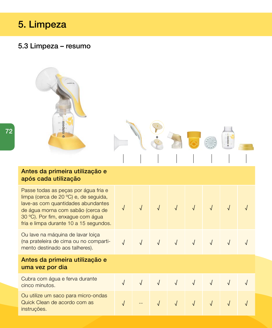 Limpeza, 3 limpeza – resumo | Medela Harmony User Manual | Page 72 / 88