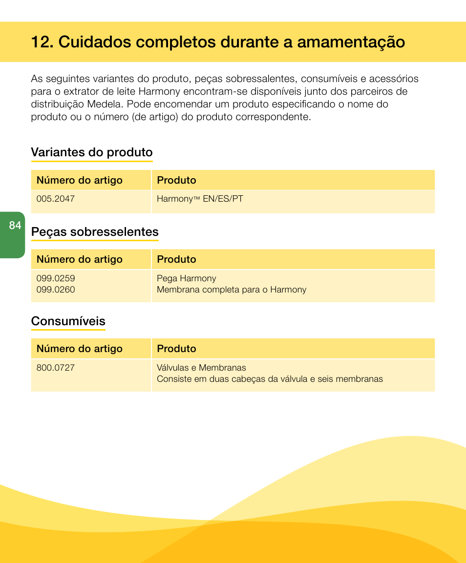 Cuidados completos durante a amamentação, Variantes do produto, Peças sobresselentes | Consumíveis | Medela Harmony User Manual | Page 84 / 88