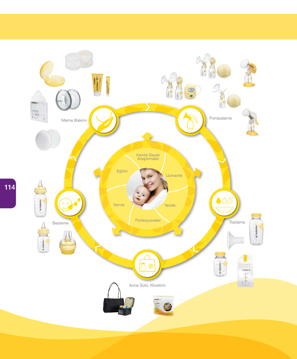 Medela Harmony User Manual | Page 114 / 144