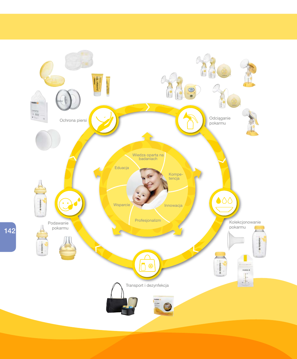 Medela Harmony User Manual | Page 142 / 144