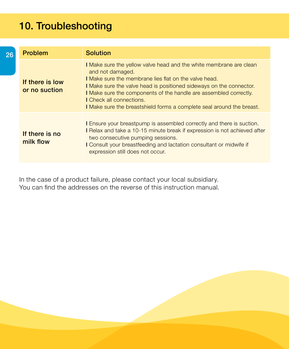 Troubleshooting | Medela Harmony User Manual | Page 26 / 144