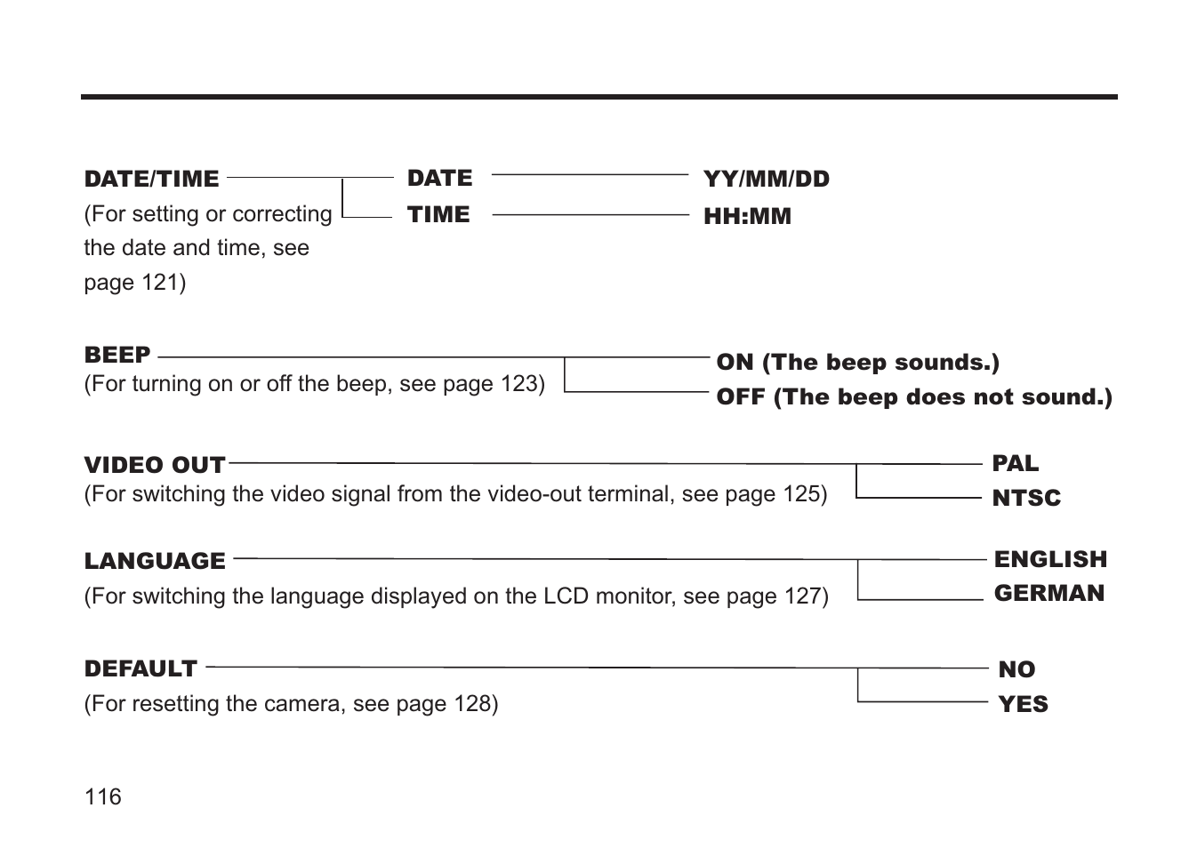 Concord Camera 5330z User Manual | Page 116 / 165