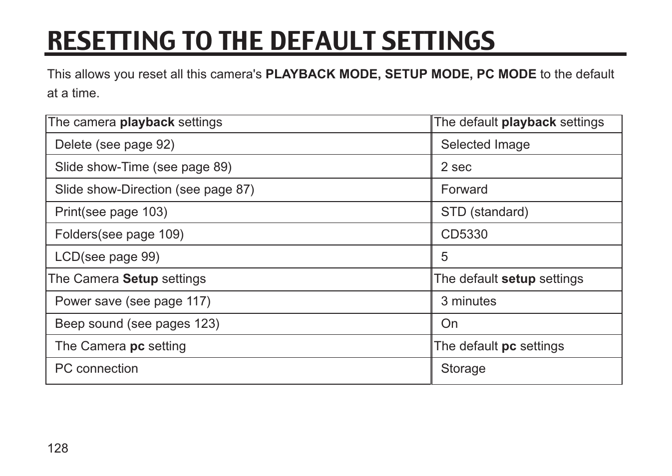 Resetting to the default settings | Concord Camera 5330z User Manual | Page 128 / 165