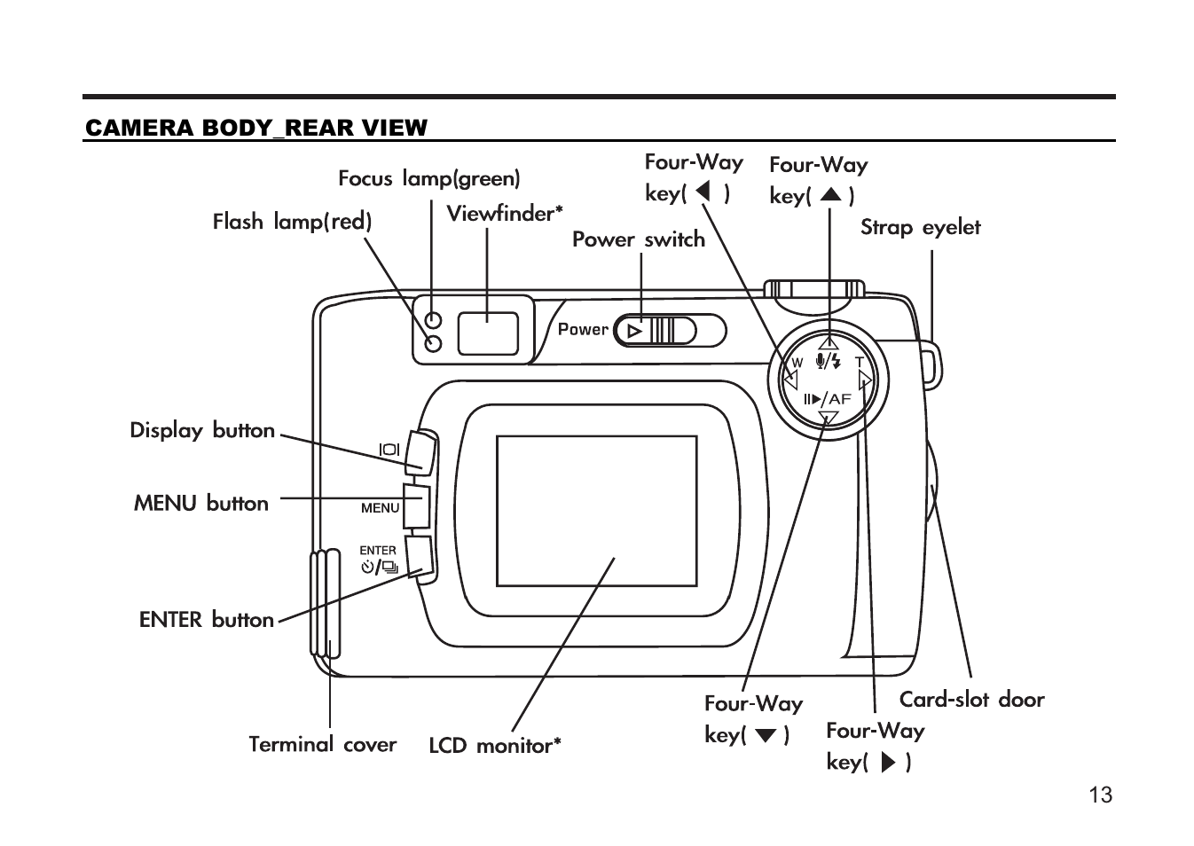 Concord Camera 5330z User Manual | Page 13 / 165