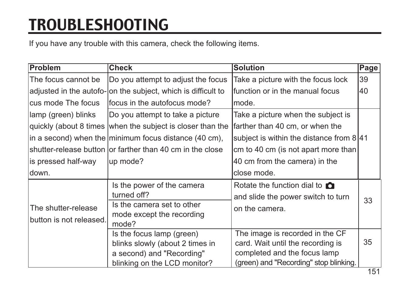 Troubleshooting | Concord Camera 5330z User Manual | Page 151 / 165