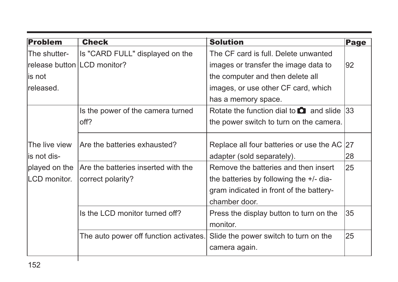 Concord Camera 5330z User Manual | Page 152 / 165
