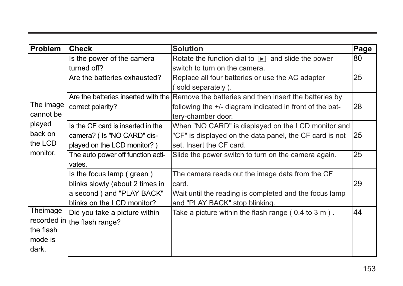 Concord Camera 5330z User Manual | Page 153 / 165