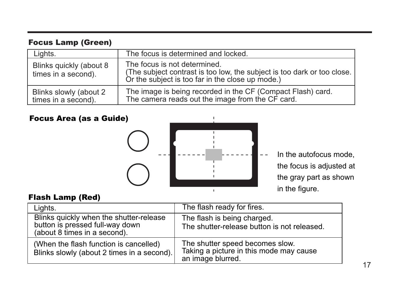 Concord Camera 5330z User Manual | Page 17 / 165