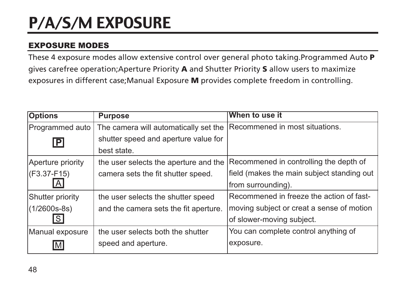 P/a/s/m exposure | Concord Camera 5330z User Manual | Page 48 / 165