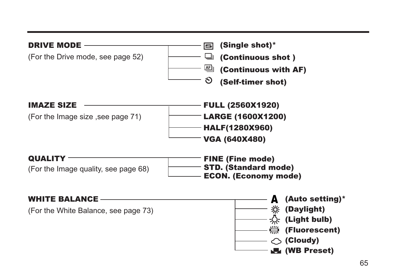 Concord Camera 5330z User Manual | Page 65 / 165