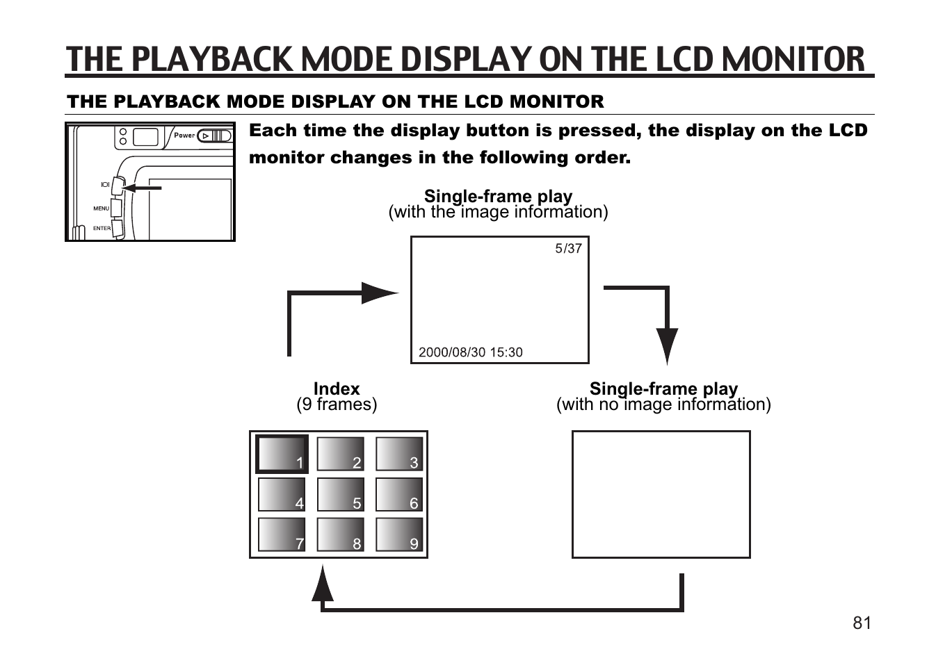 The playback mode display on the lcd monitor | Concord Camera 5330z User Manual | Page 81 / 165