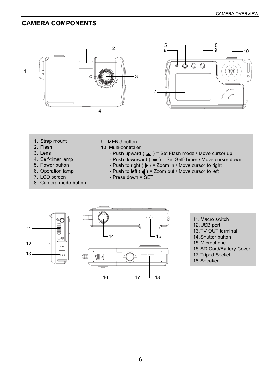 Camera components | Concord Camera 5040 User Manual | Page 7 / 42