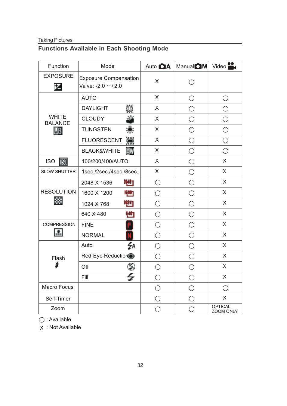 Concord Camera 3132z User Manual | Page 37 / 68