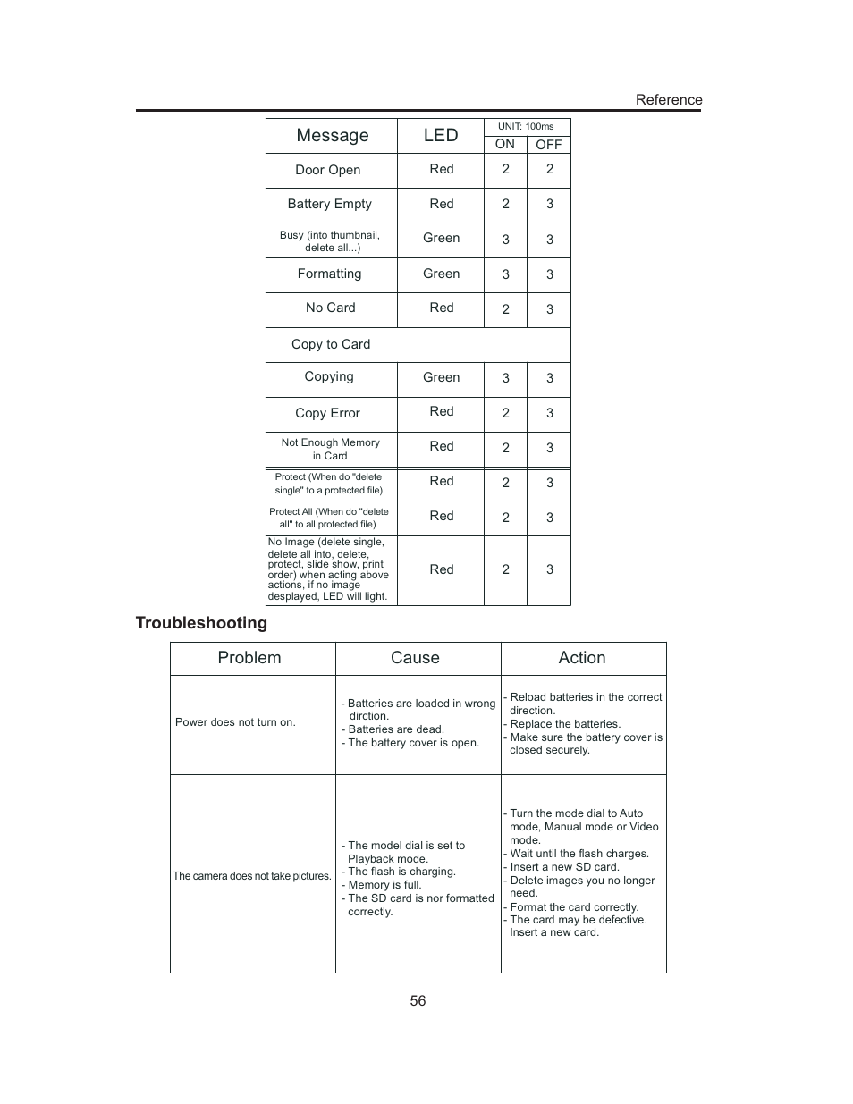 Message, Problem cause action, Troubleshooting | Concord Camera 3103 User Manual | Page 60 / 64