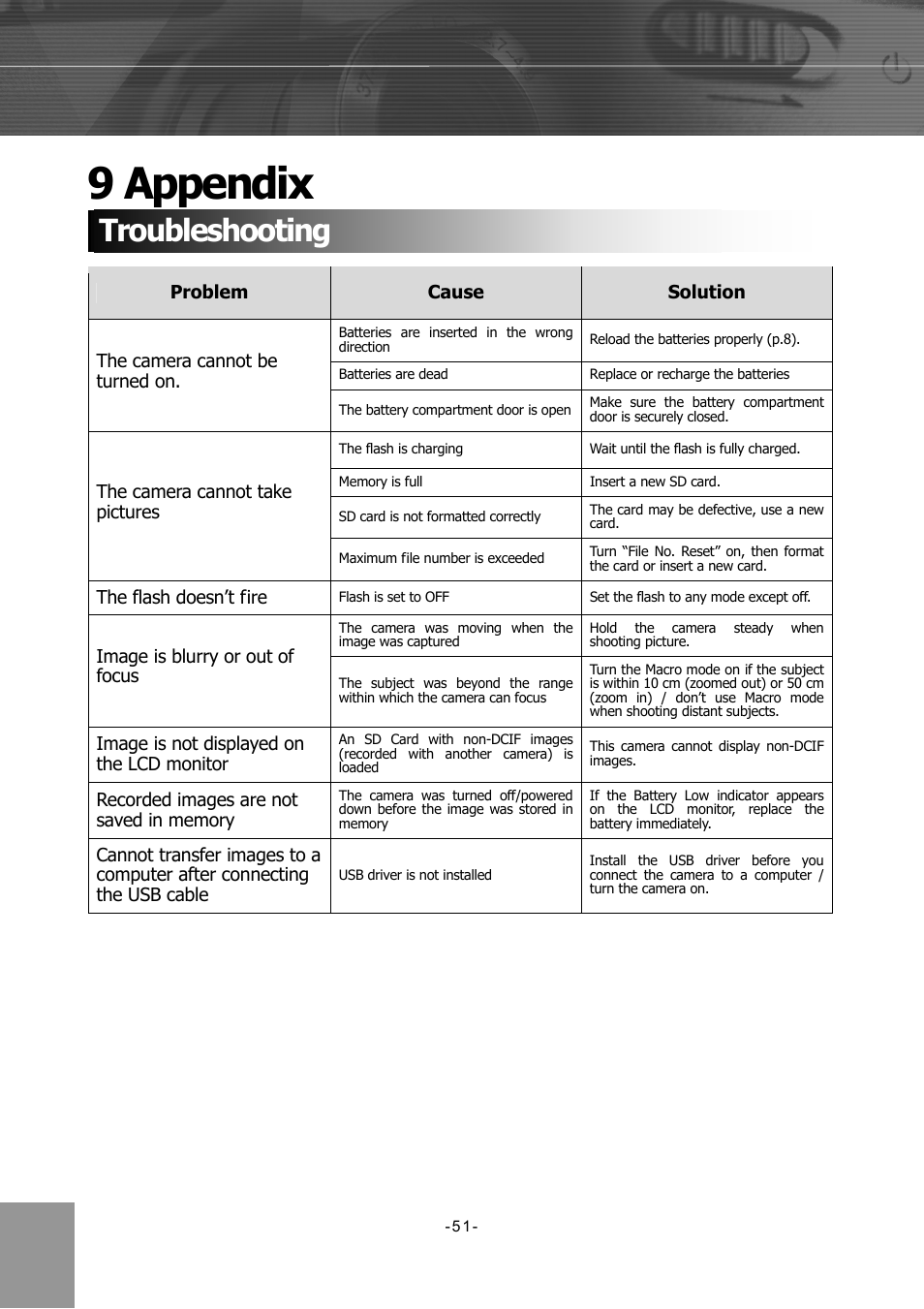 Appendix, Troubleshooting, 9 appendix | Concord Camera 4340z User Manual | Page 54 / 57