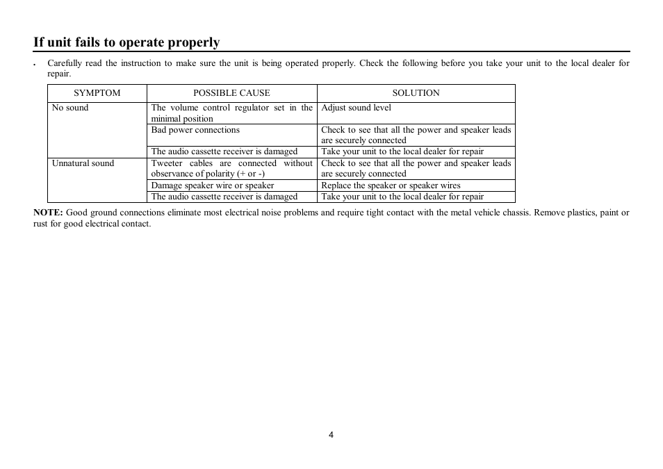 If unit fails to operate properly | Hyundai H-CT28 User Manual | Page 4 / 9