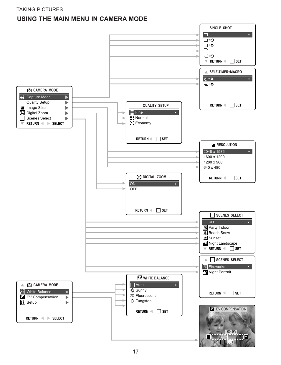 Using the main menu in camera mode, Taking pictures | Concord Camera Eye-Q 3340z User Manual | Page 18 / 66