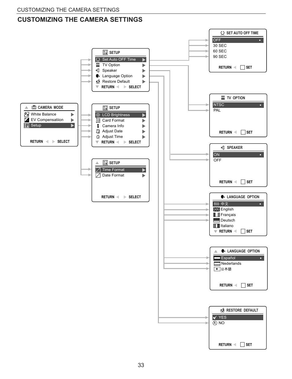 Customizing the camera settings | Concord Camera Eye-Q 3340z User Manual | Page 34 / 66