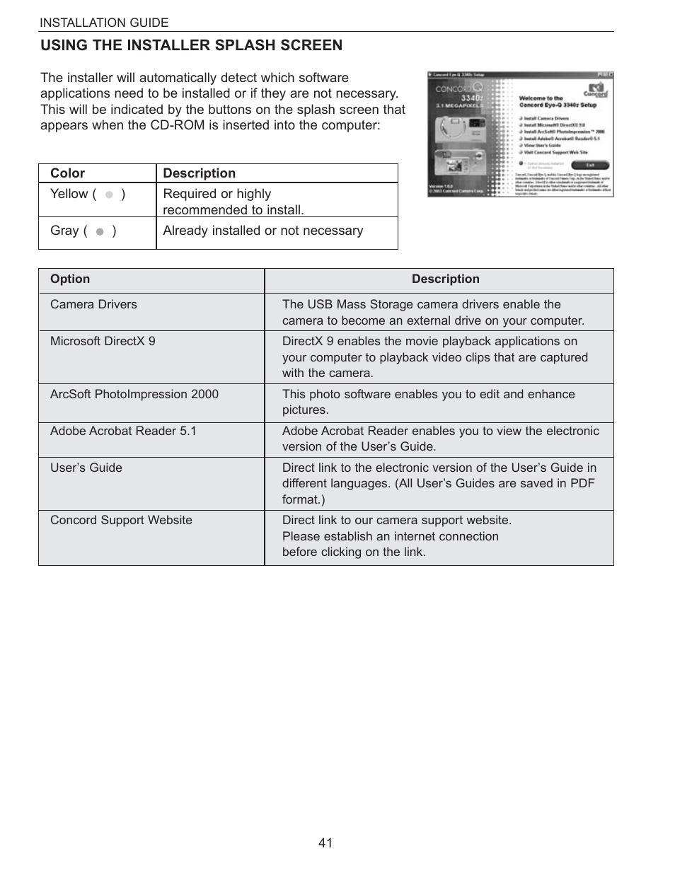 Using the installer splash screen | Concord Camera Eye-Q 3340z User Manual | Page 42 / 66