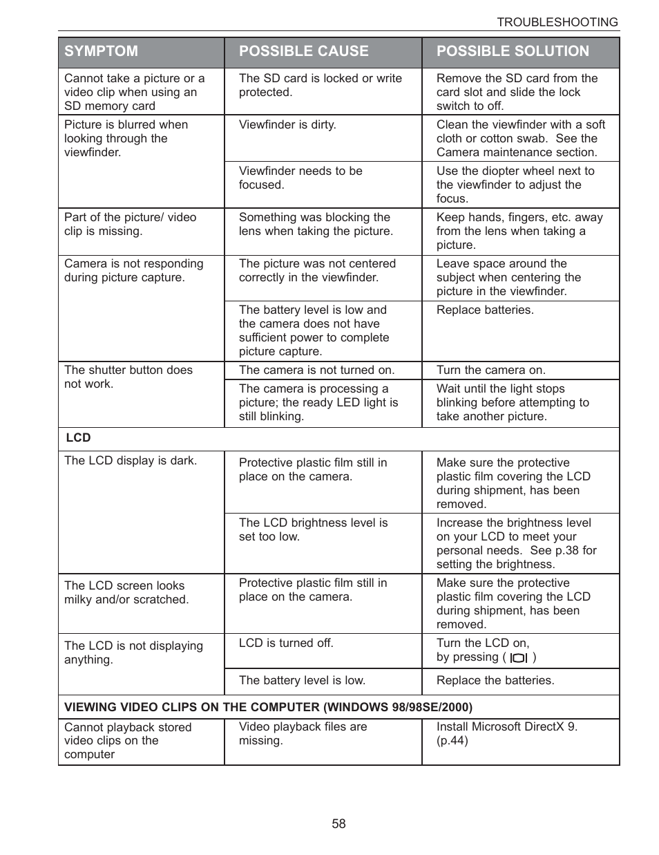 Possible cause, Symptom, Possible solution | Concord Camera Eye-Q 3340z User Manual | Page 59 / 66