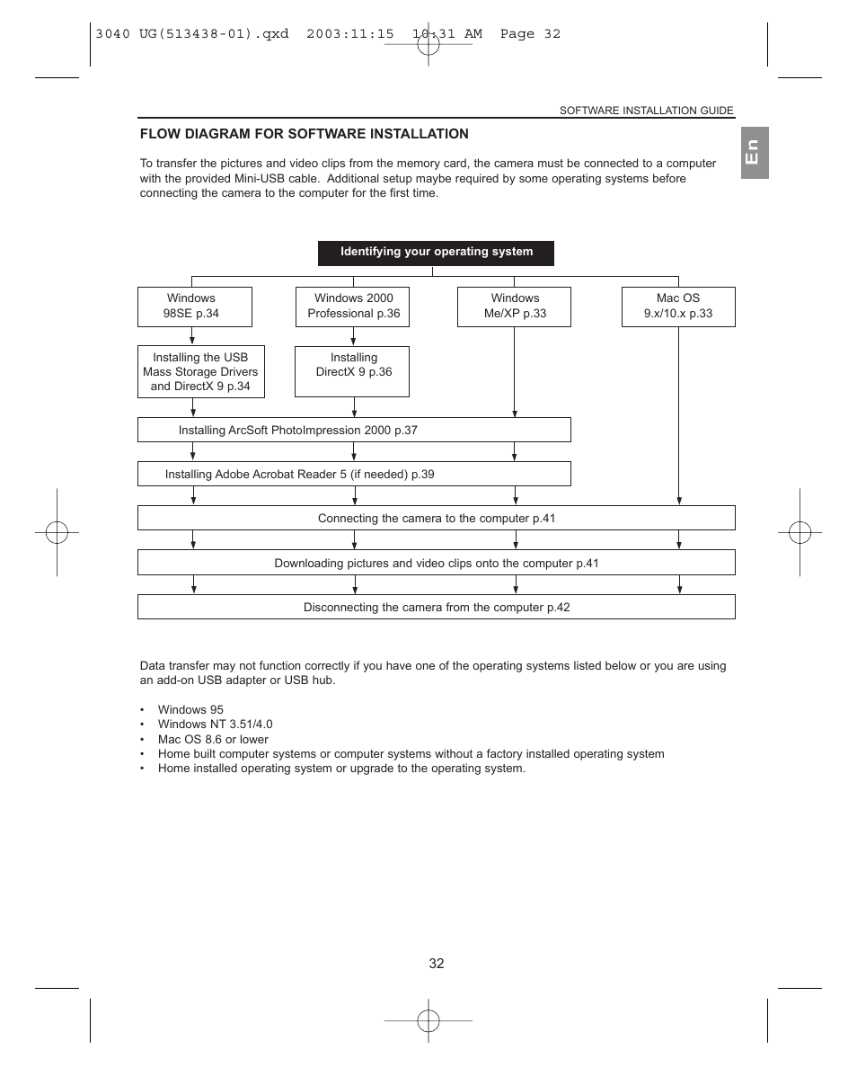 Flow diagram for software installation | Concord Camera 3040AF User Manual | Page 33 / 54