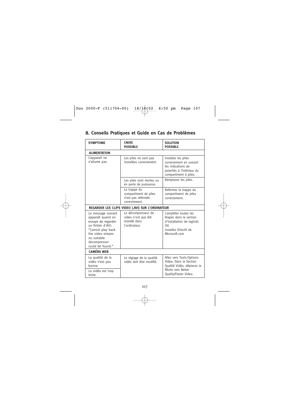 Conseils pratiques et guide en cas de problèmes | Concord Camera Duo 2000 User Manual | Page 109 / 231