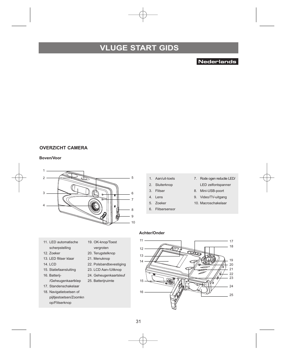 Nederlands, Overzicht camera, Vluge start gids | Concord Camera Concord Eye-Q Eye-Q 3042AF User Manual | Page 33 / 40