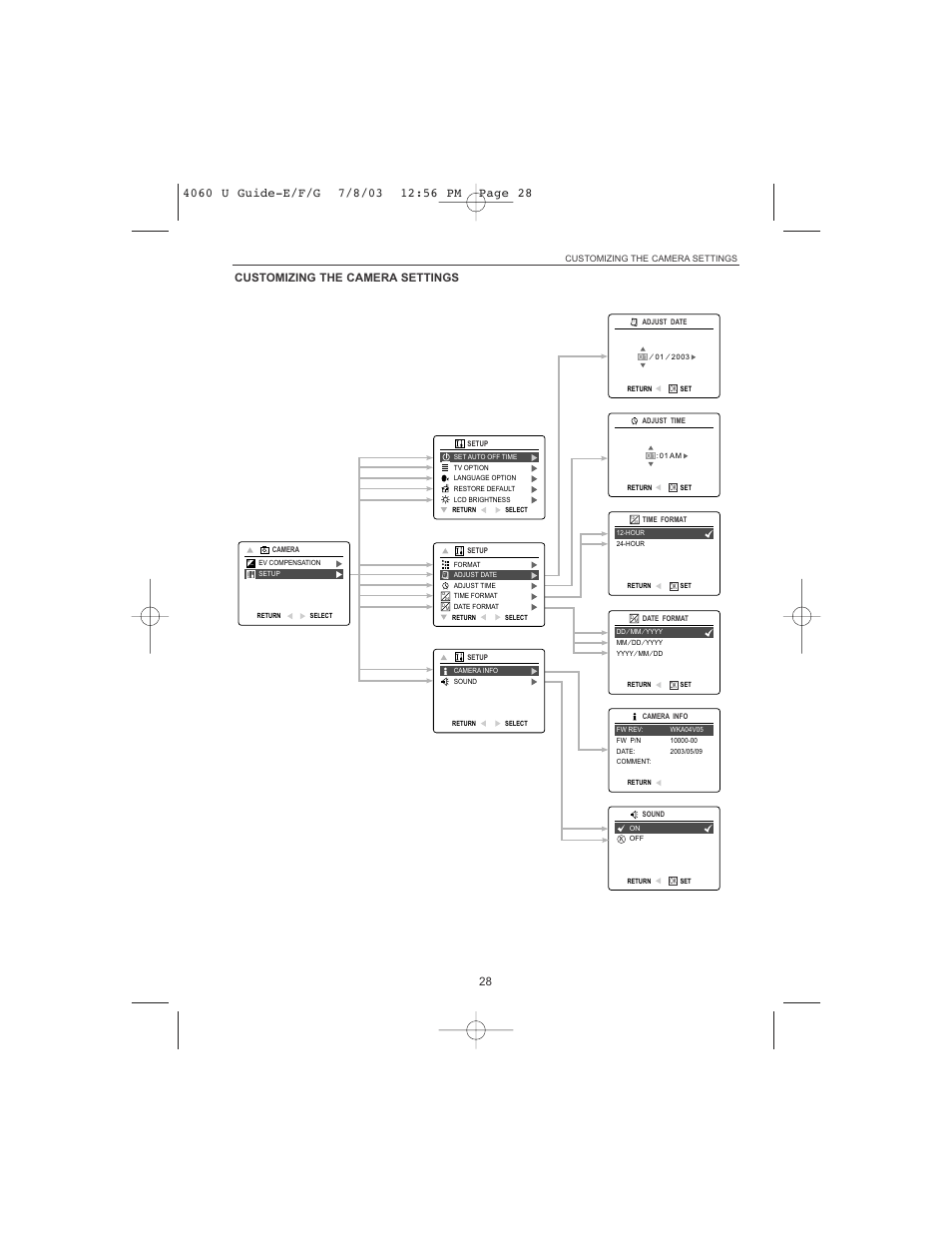 Customizing the camera settings | Concord Camera 4060 AF User Manual | Page 30 / 346
