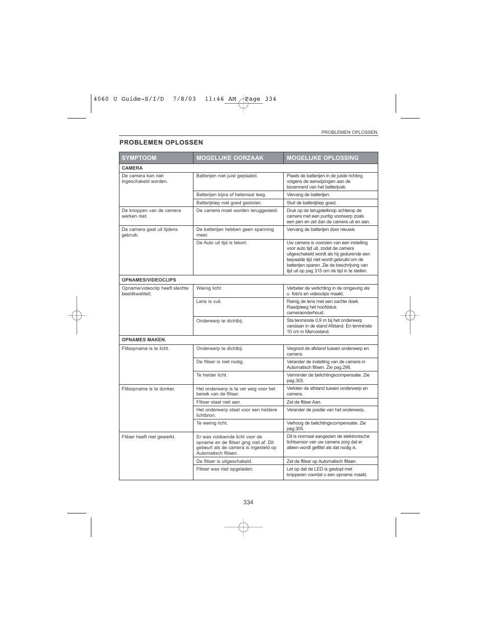 Concord Camera 4060 AF User Manual | Page 336 / 346